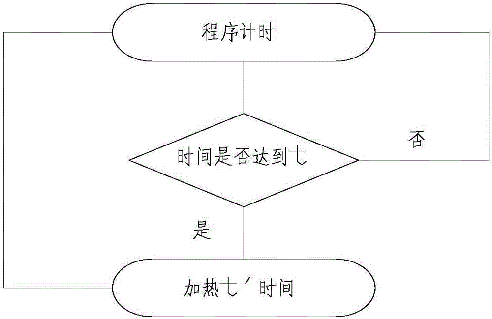 Refrigerator air door freezing detection and control method, system, device and refrigerator