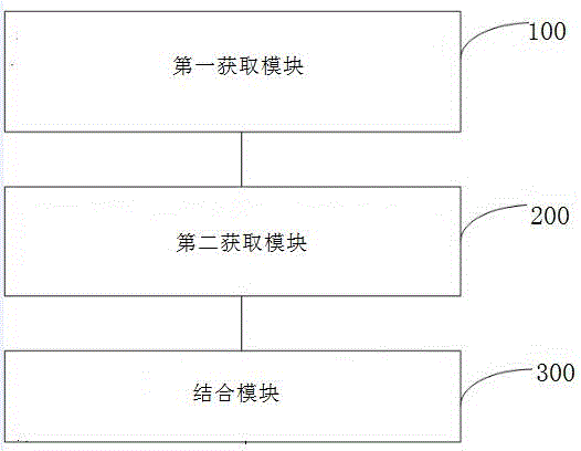 Temperature compensation method and device for glucometer testing data