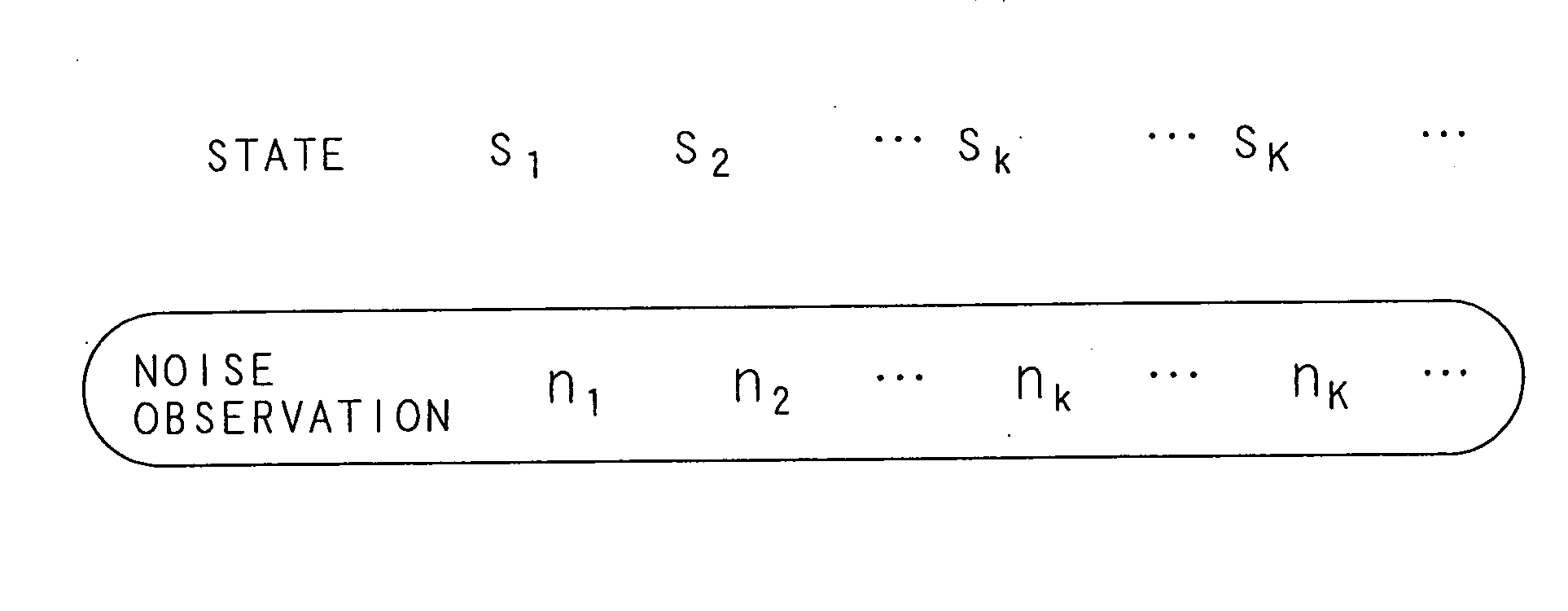 Noise detection method, noise detection apparatus, simulation method, simulation apparatus, and communication system