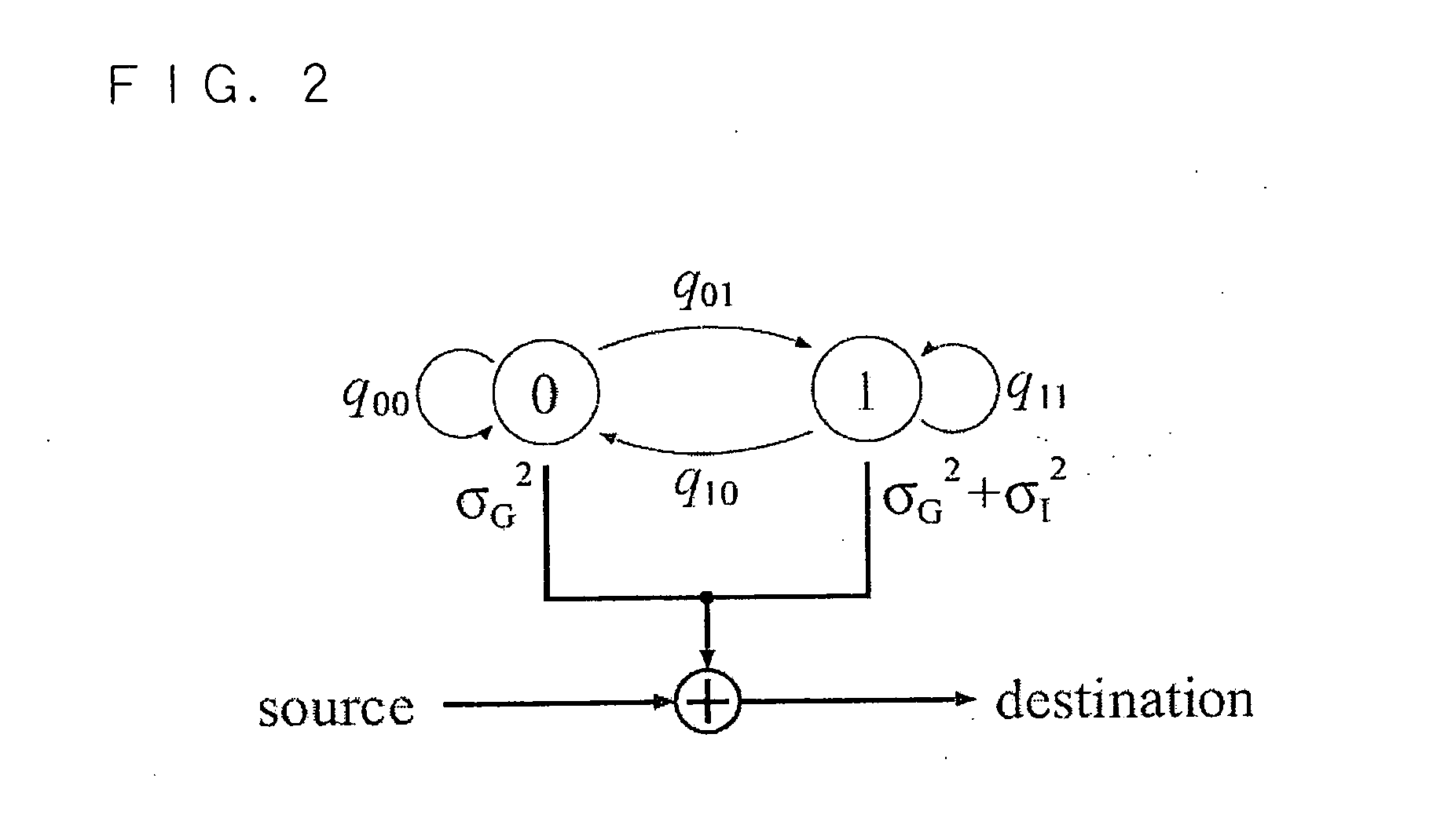 Noise detection method, noise detection apparatus, simulation method, simulation apparatus, and communication system