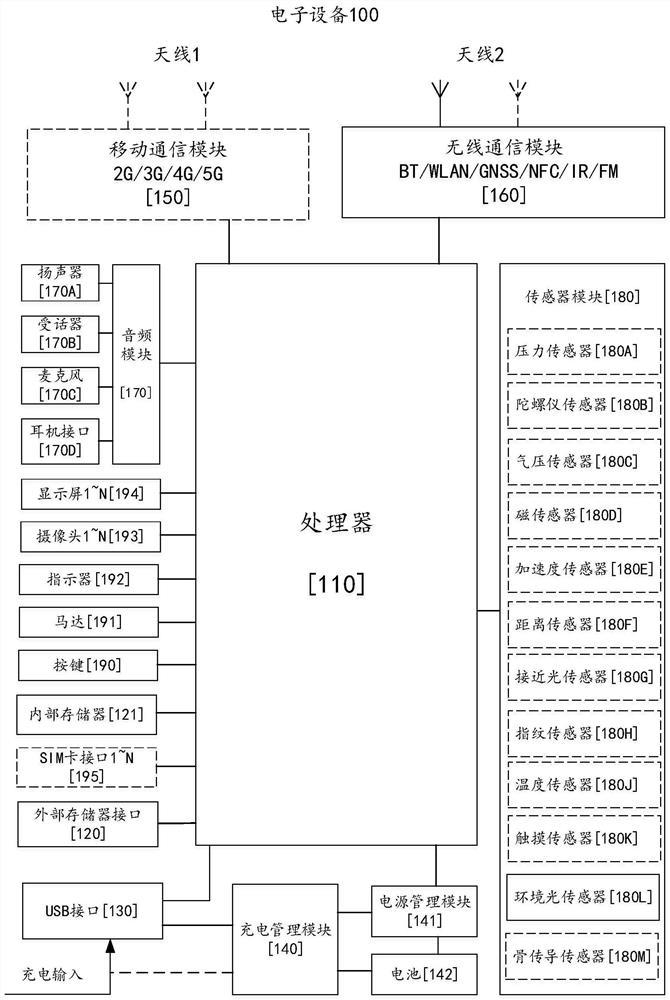 A skin roughness detection method and electronic equipment