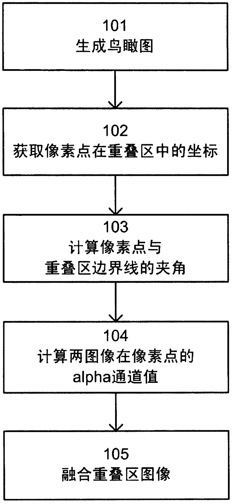 Image fusion method for panoramic parking system