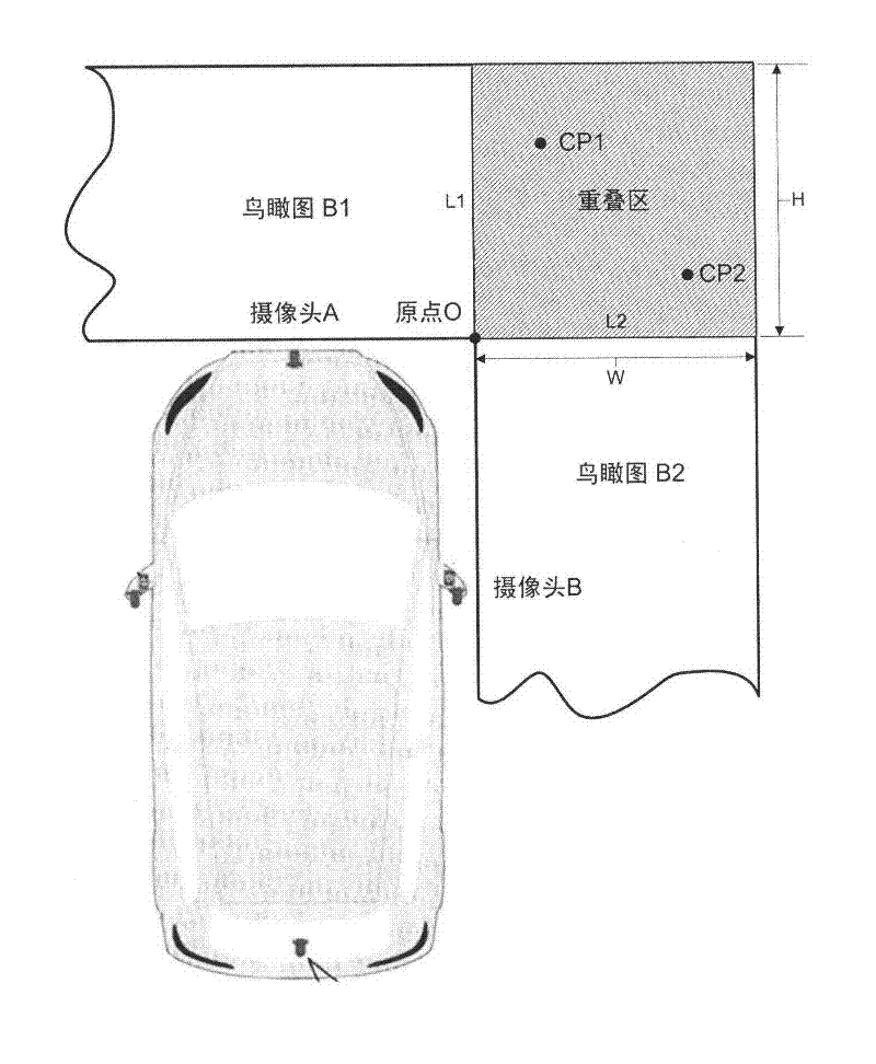 Image fusion method for panoramic parking system