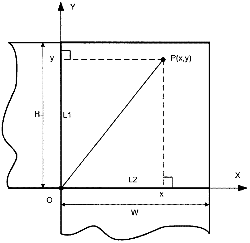 Image fusion method for panoramic parking system