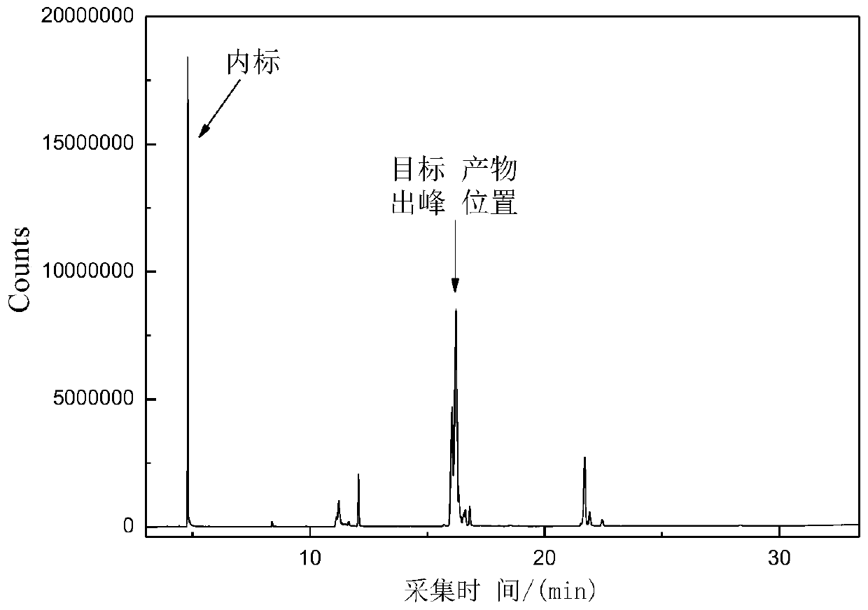 Method for catalyzed synthesis of butyl oleate with oleic acid-based ionic liquid microemulsion