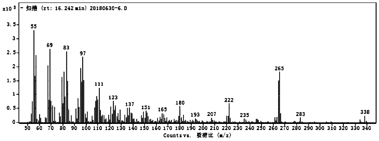 Method for catalyzed synthesis of butyl oleate with oleic acid-based ionic liquid microemulsion