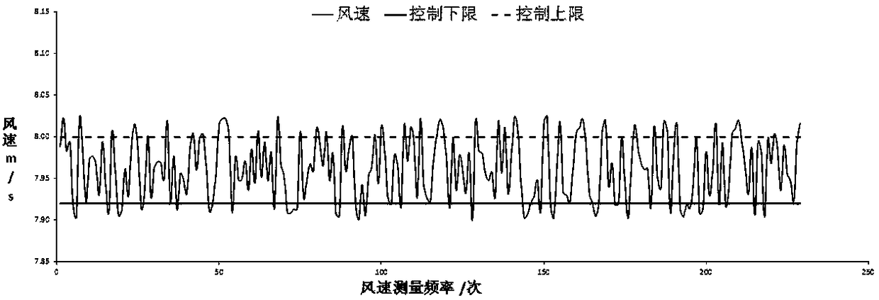 A method and device for controlling optical parameter stability of optical fiber preform rod