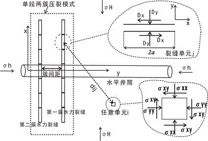 Cluster interval optimizing method for segmental multi-cluster fracturing of horizontal well of low-permeability oil and gas reservoir