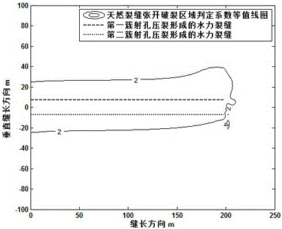 Cluster interval optimizing method for segmental multi-cluster fracturing of horizontal well of low-permeability oil and gas reservoir