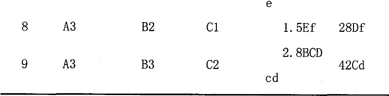 Method for realizing excellent plant body induction and successive propagation culture on dendrobium candidum by virtue of plant tissue culture