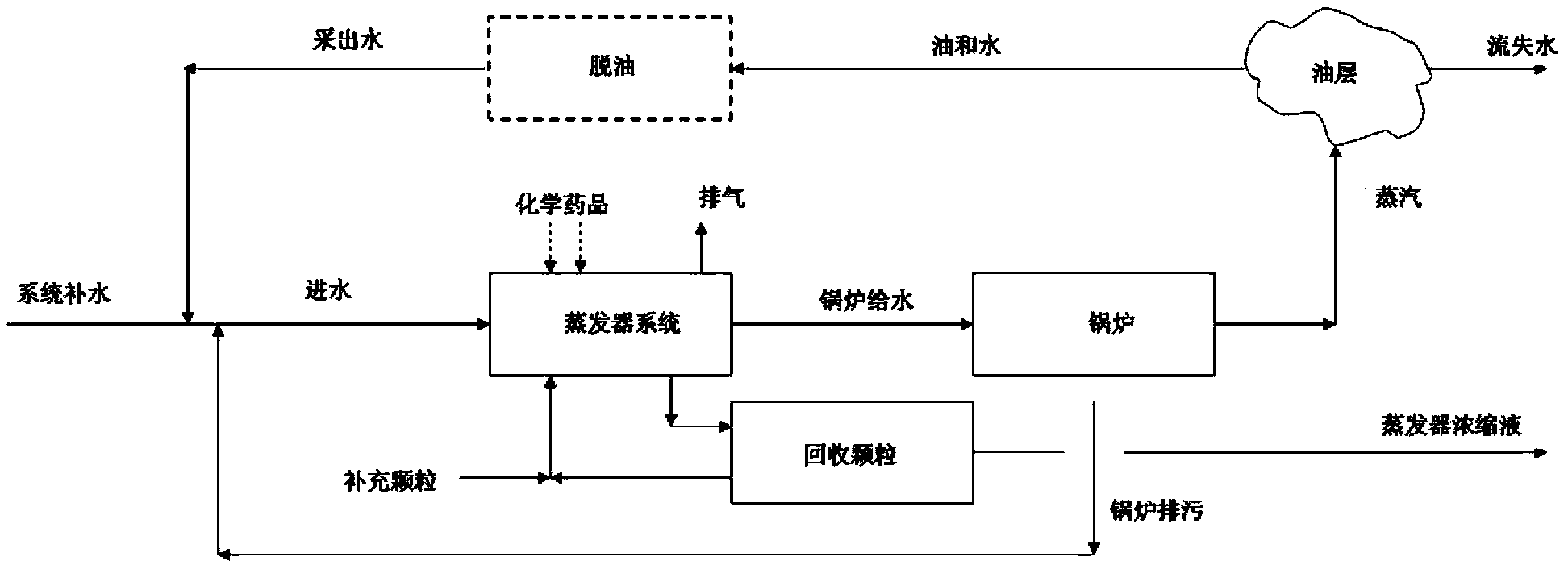 Water treatment process for recovering heavy oil recovery produced water to serve as boiler feed water