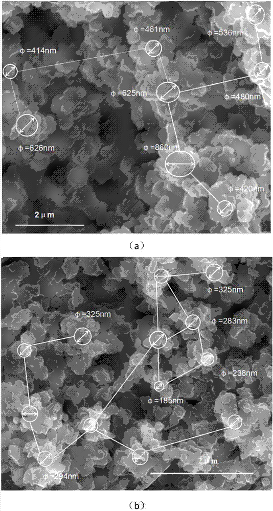 High-strength large-size block carbon aerogel and preparation method and application thereof