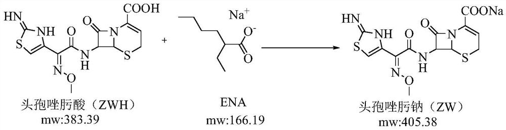 Method for synthesizing ceftizoxime acid by one-pot method