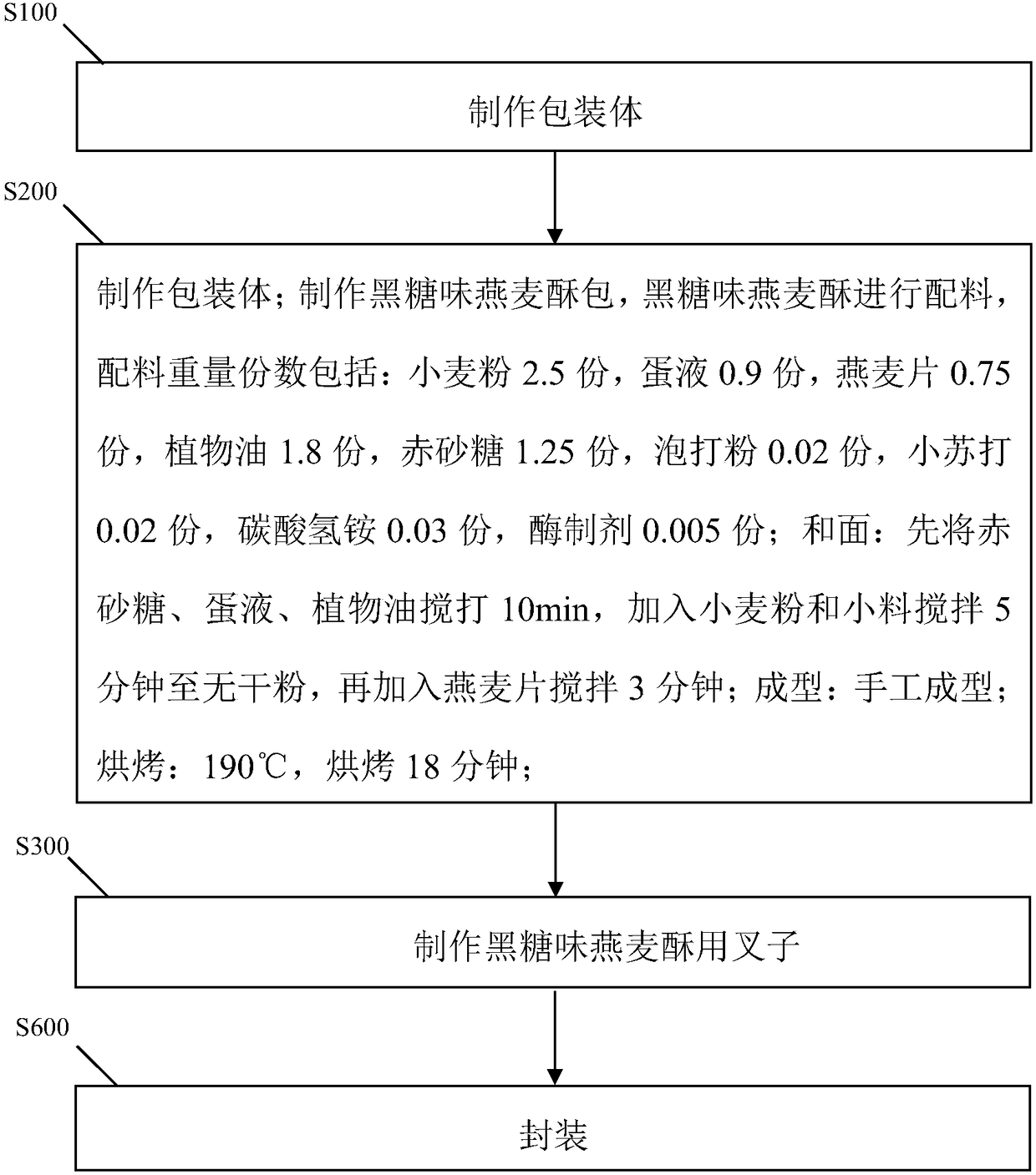 Black sugar-flavored oat cake and preparation process thereof