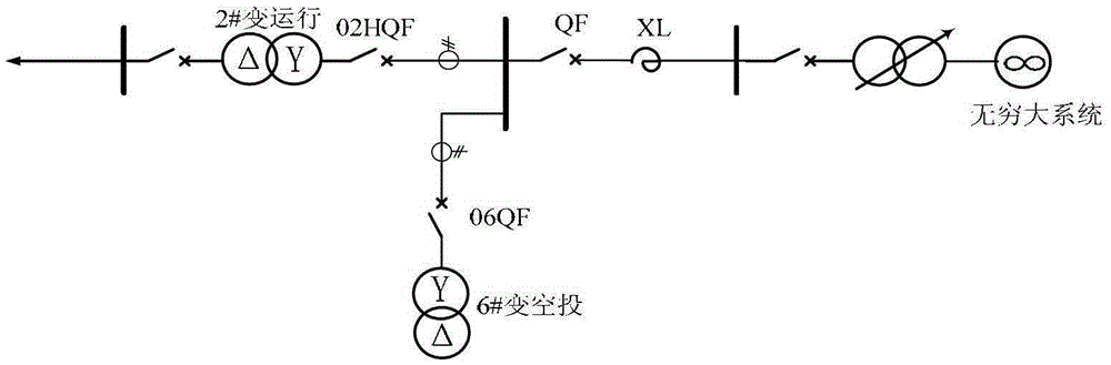 A method for identifying transformers and inrush currents based on site domain information of smart substations