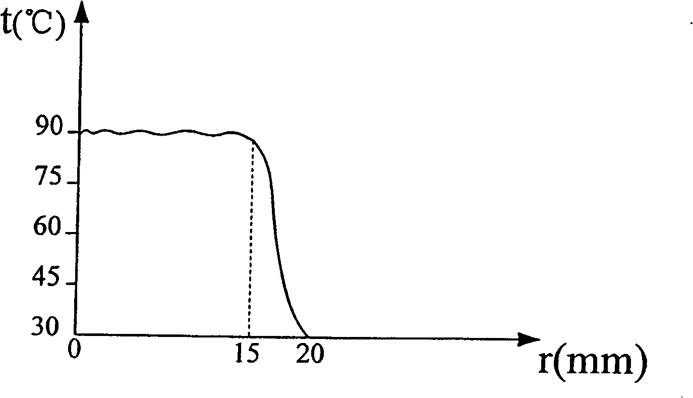 Method and device for local heating of animal inner body