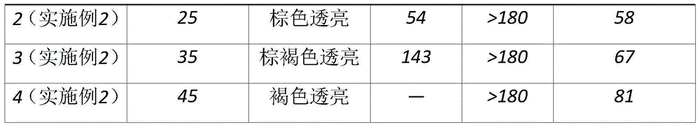 Multi-functional nanometer MgO vanadium inhibitor and preparation method and application thereof