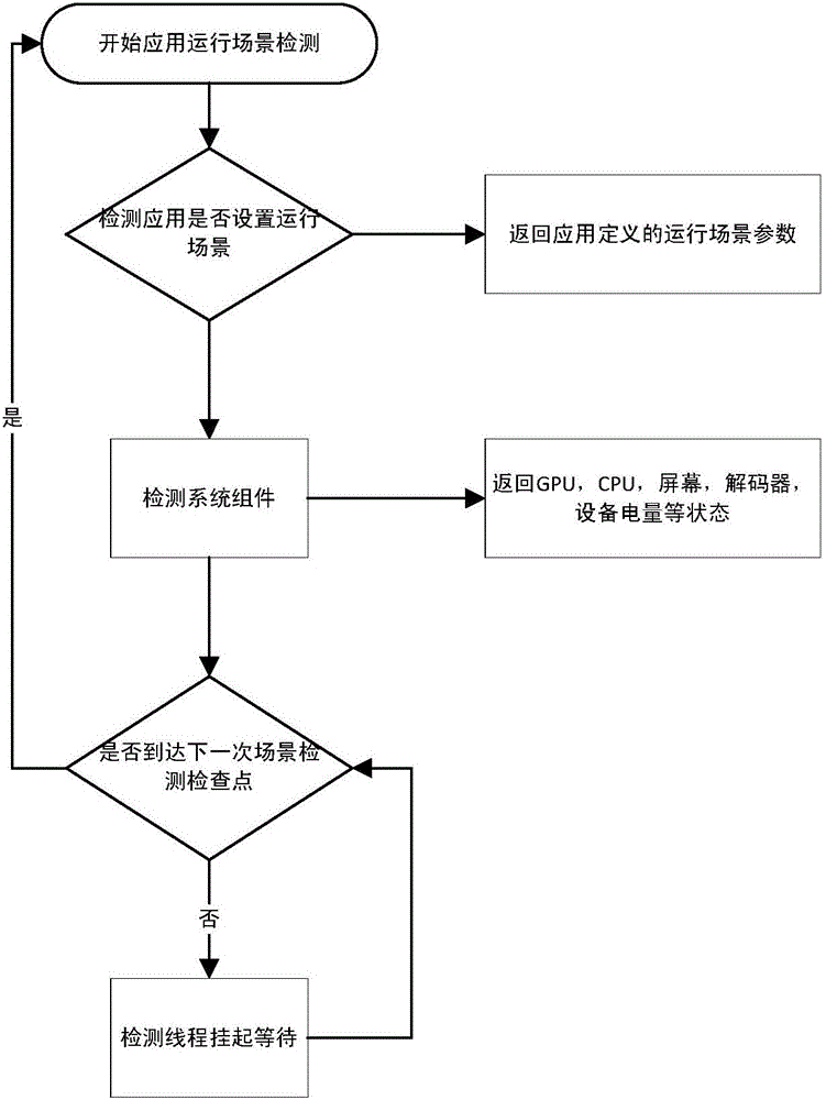 Dynamic time frame compensation rendering system and dynamic time frame compensation rendering method for virtual-reality mobile terminal