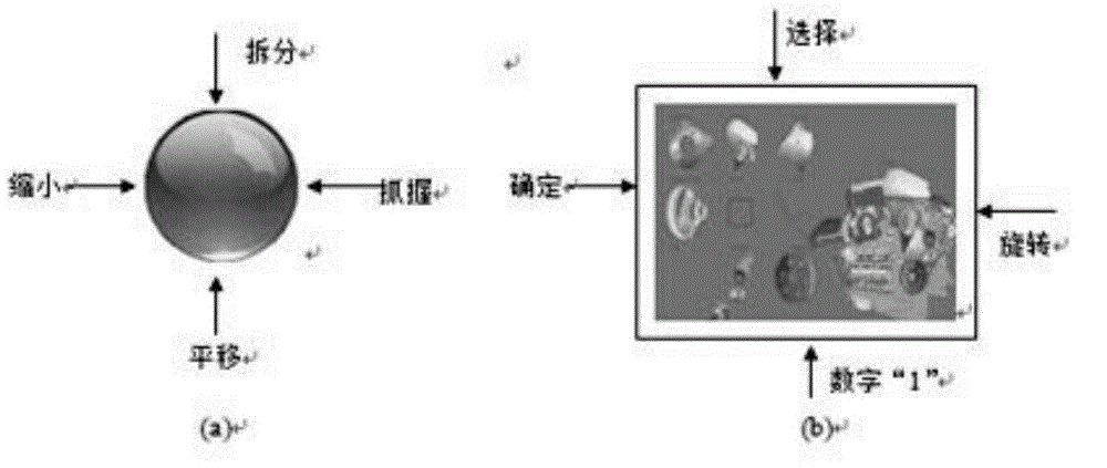 Gesture control method based on flexible mapping between gesture and multiple meanings