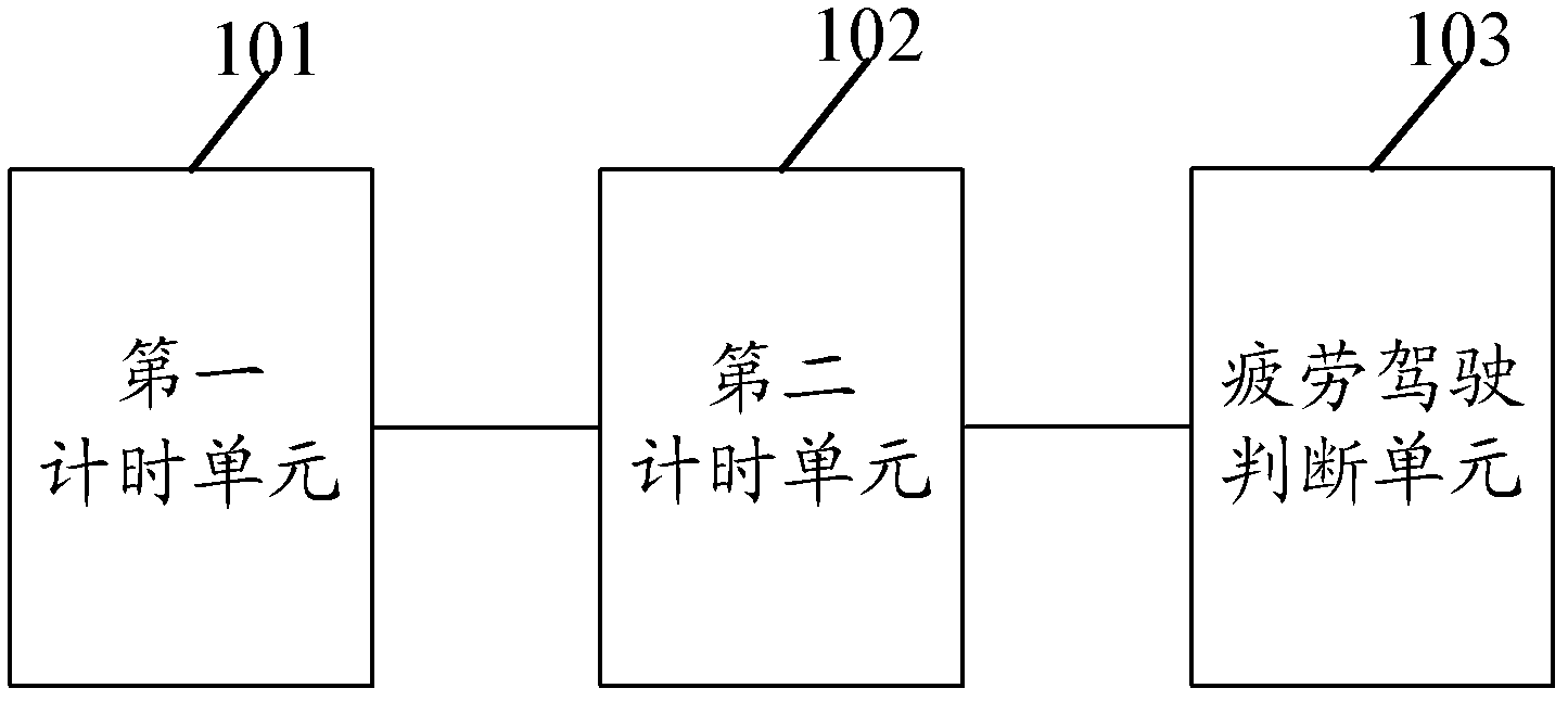 Vehicle-mounted device and prompt method of vehicle-mounted device