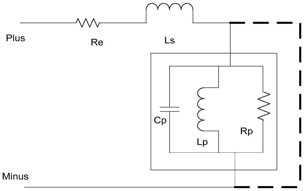 Horn temperature testing system and method based on phase change measurement