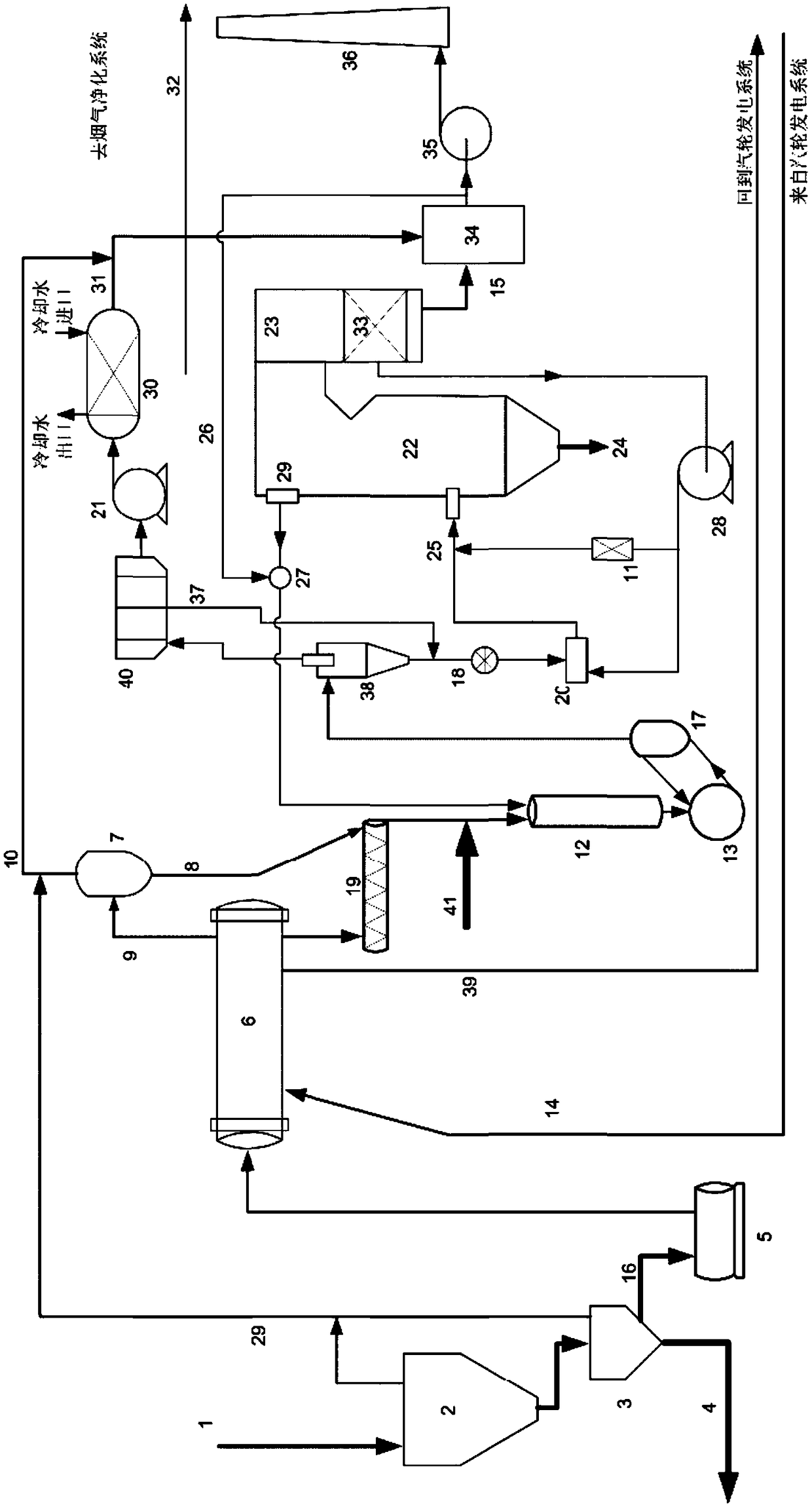 Sludge drying coupled coal-fired power generation system and method