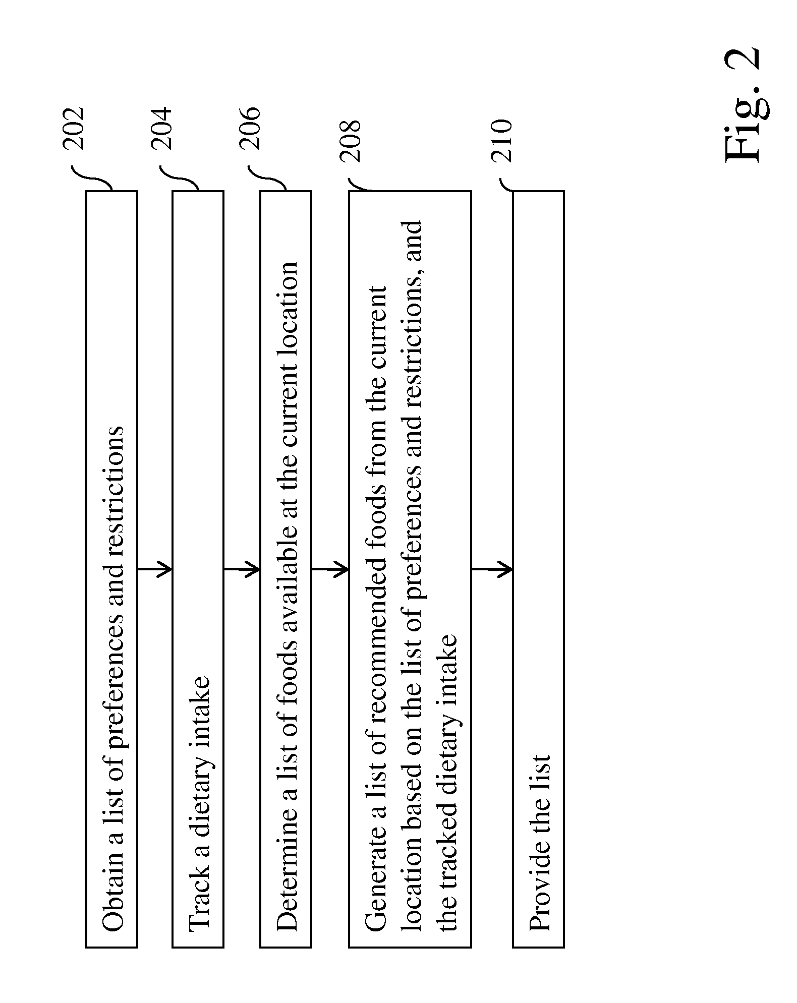 Generating a location-aware preference and restriction-based customized menu