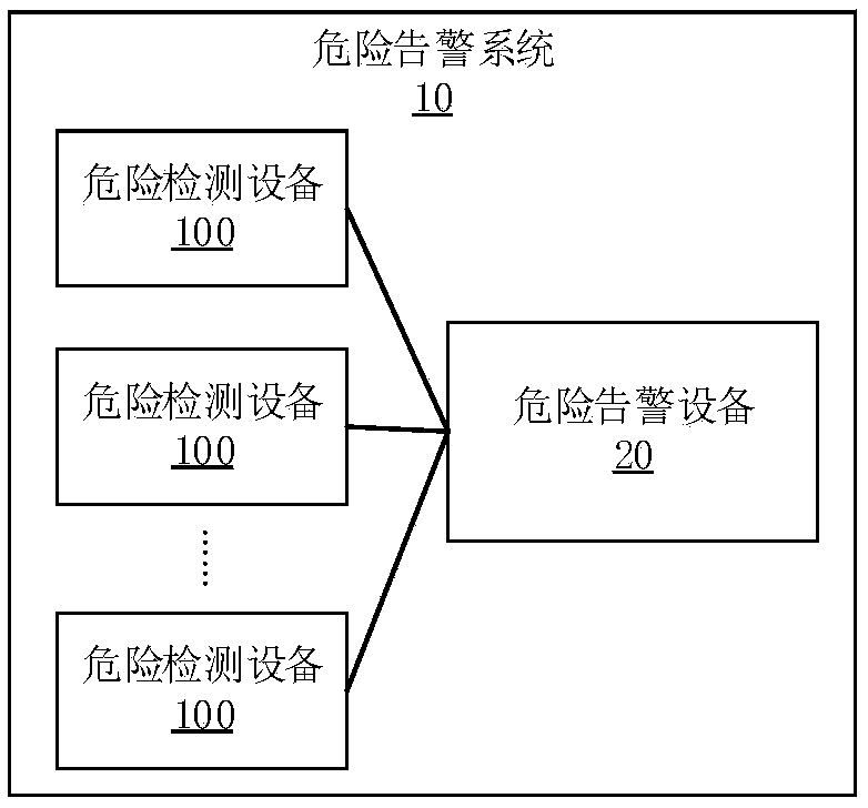 Dangerous state determination method and device, dangerous warning device and storage medium