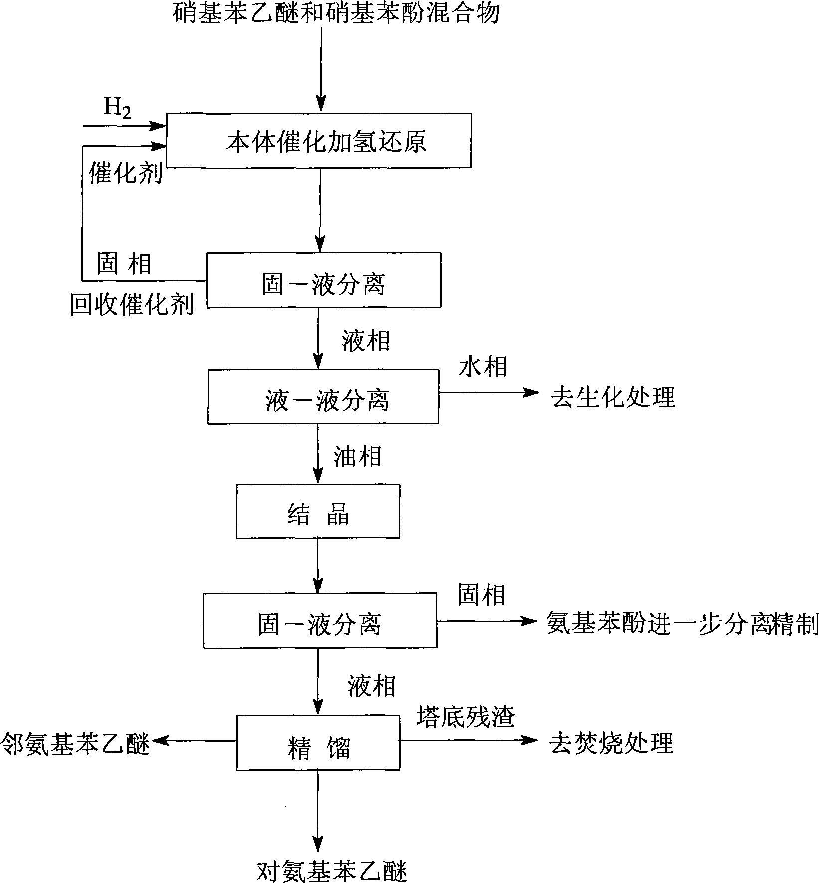 Process for preparing phenetidine and amino phenol by using mixture of nitrophenetol and nitrophenol as raw materials