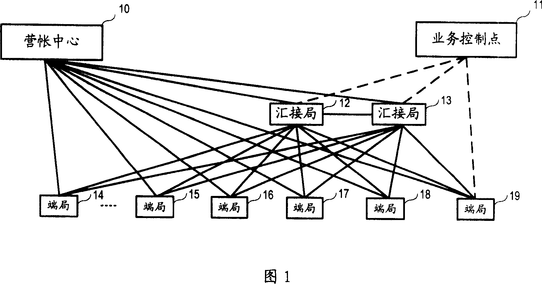 Evolution system and method of public switched telephone network