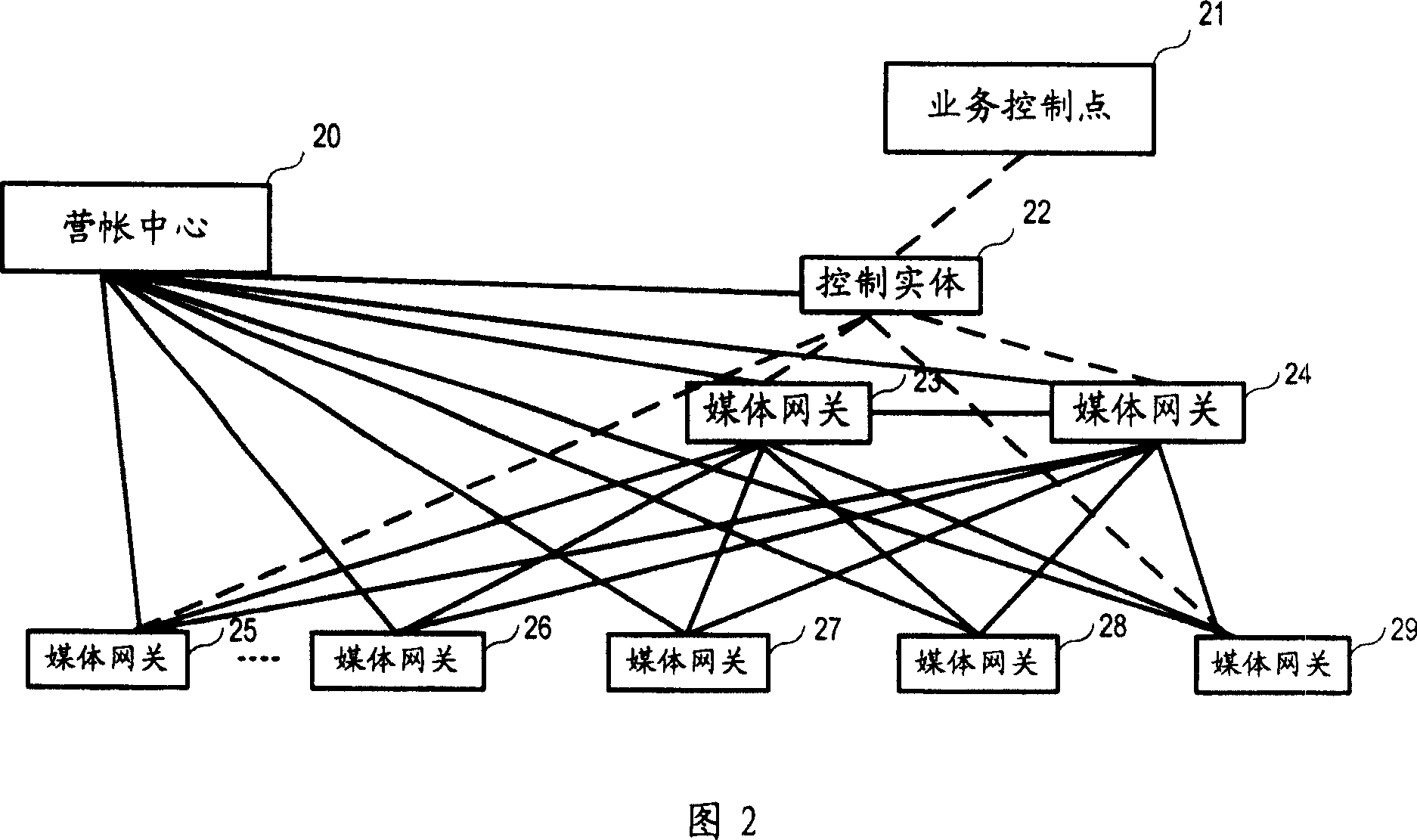 Evolution system and method of public switched telephone network