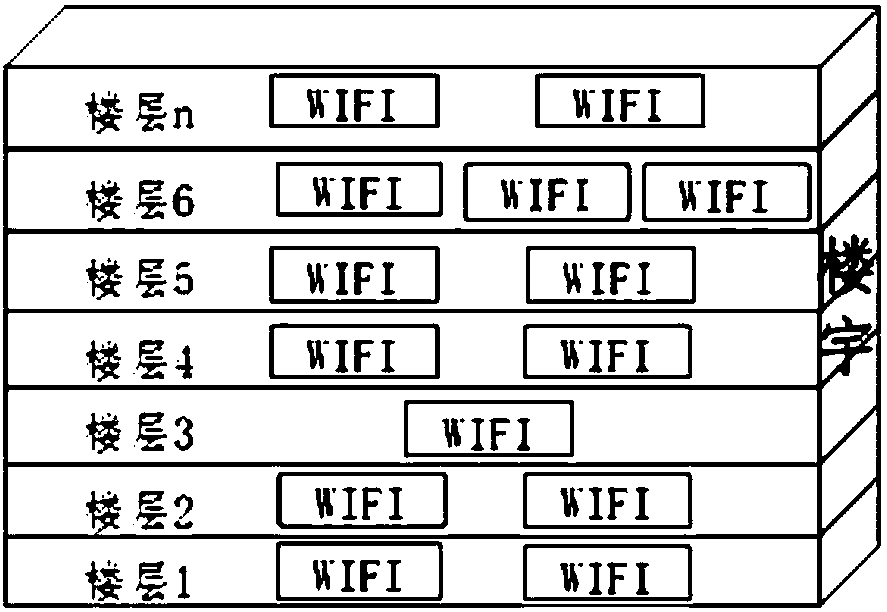 Three-dimensional indoor positioning method, device and equipment based on big data and medium