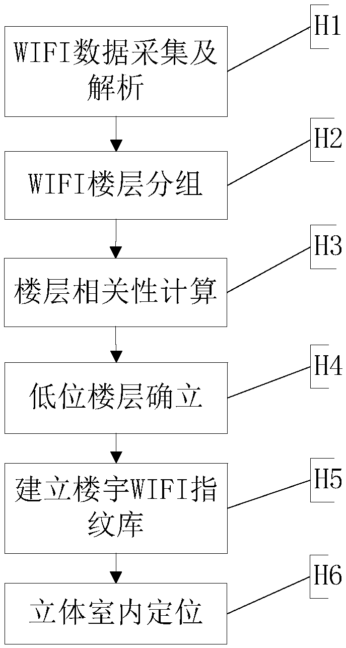 Three-dimensional indoor positioning method, device and equipment based on big data and medium