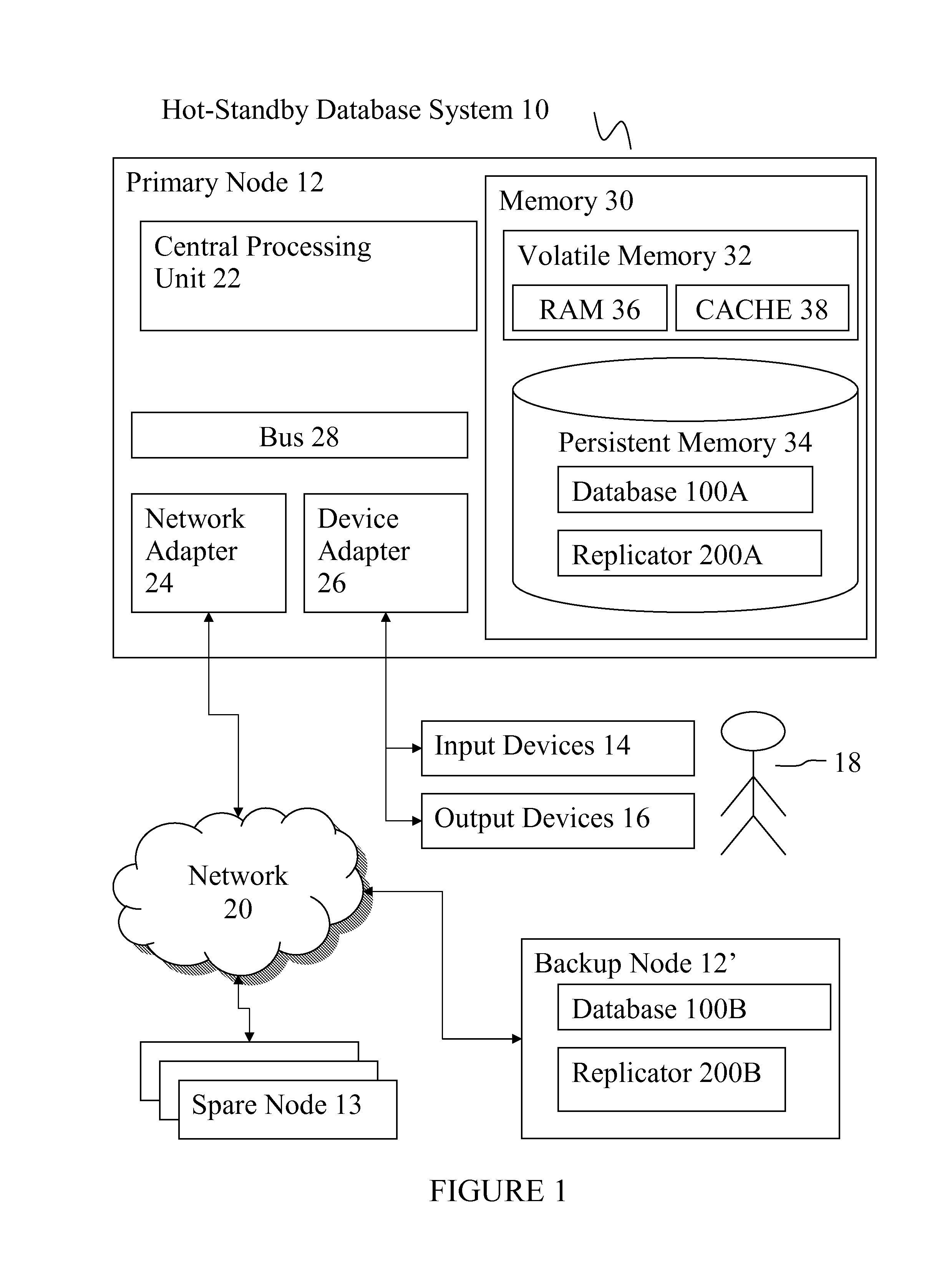 Replication for on-line hot-standby database