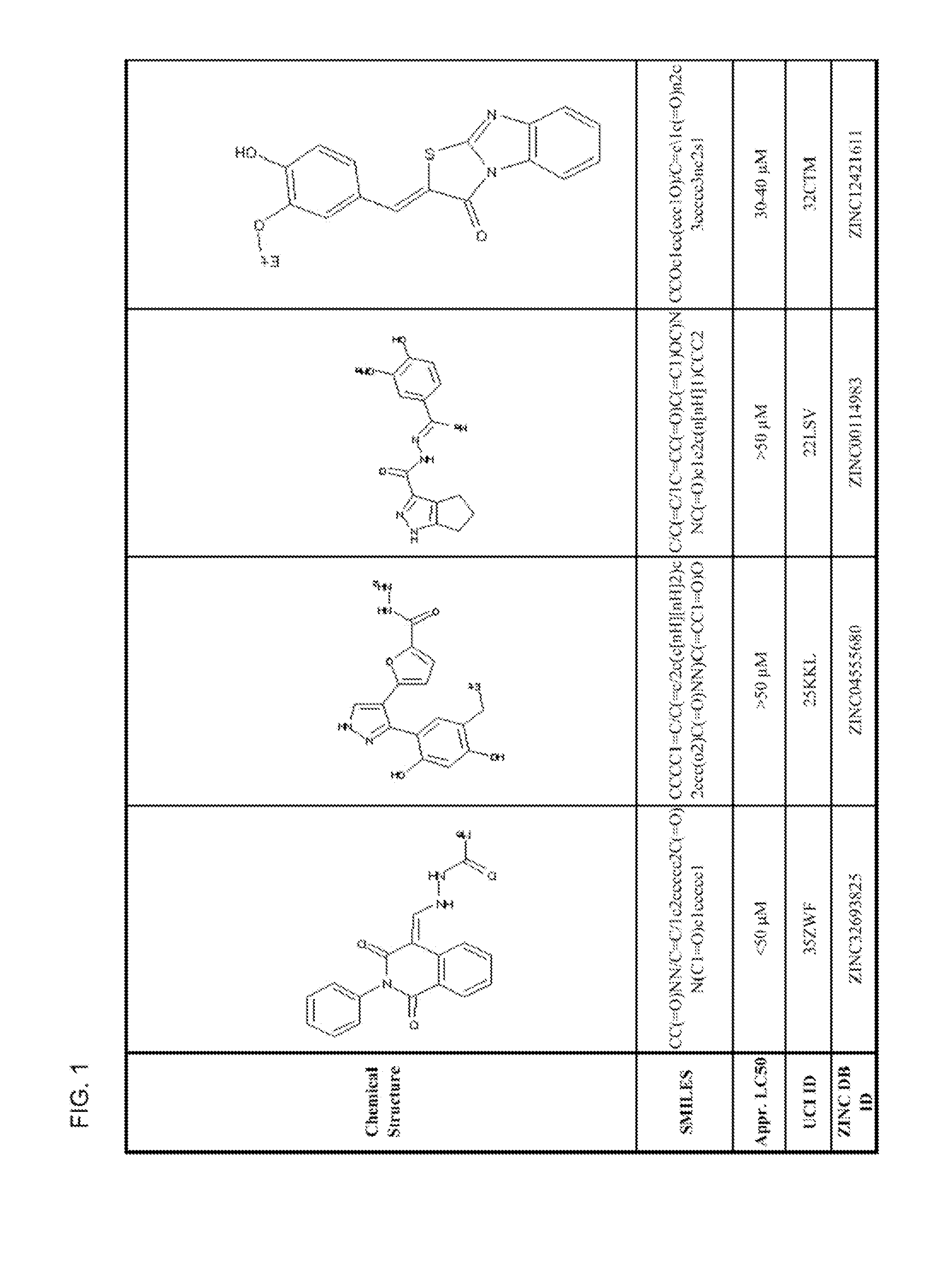 Small molecules to enhance p53 activity