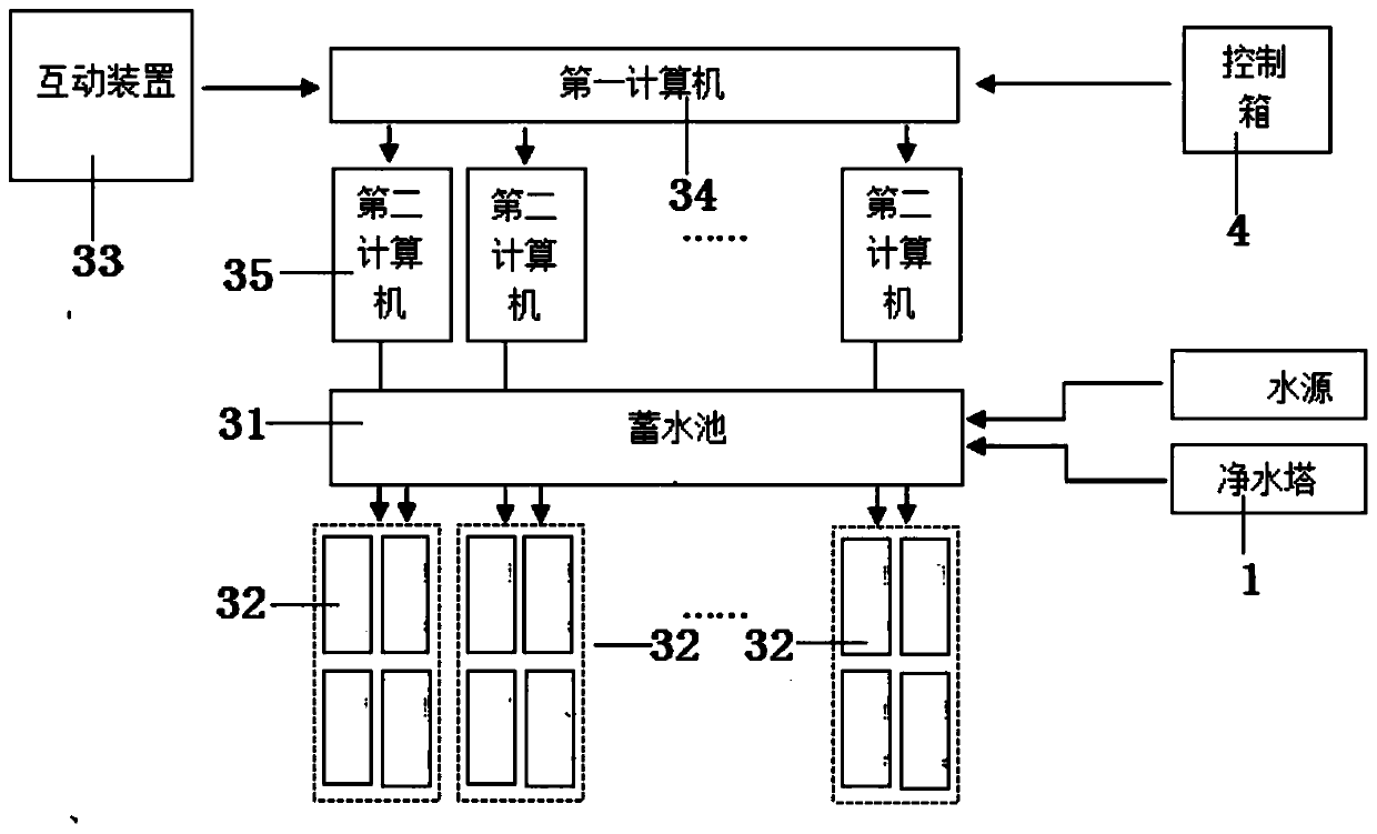 3D interactive water curtain control device and control method