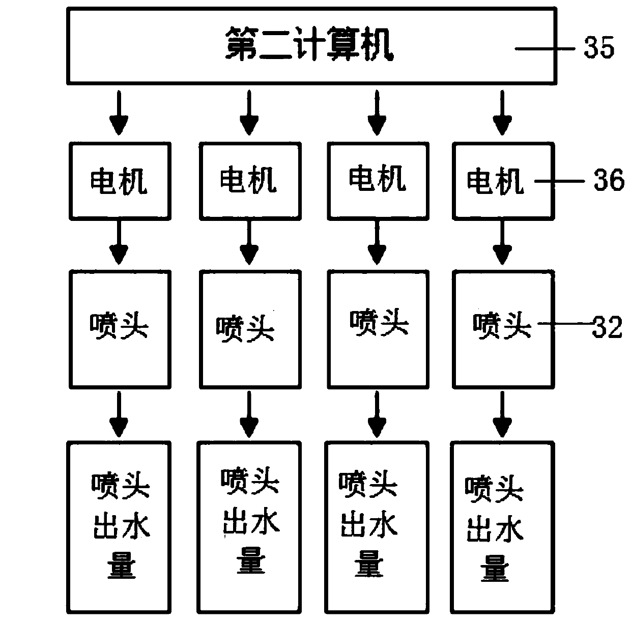 3D interactive water curtain control device and control method