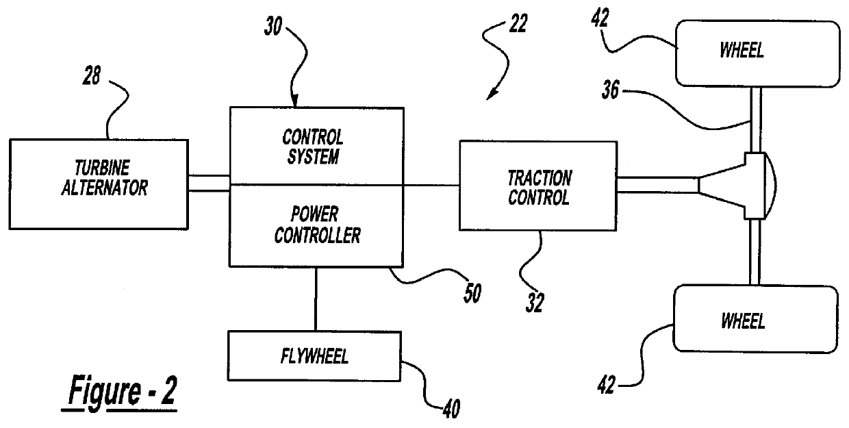 Method of power output level control for a hybrid power train system