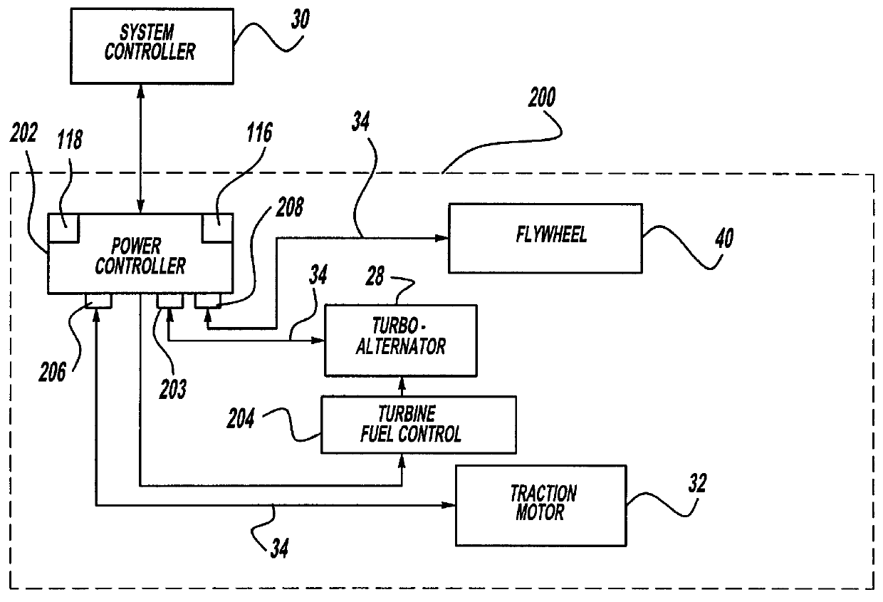 Method of power output level control for a hybrid power train system