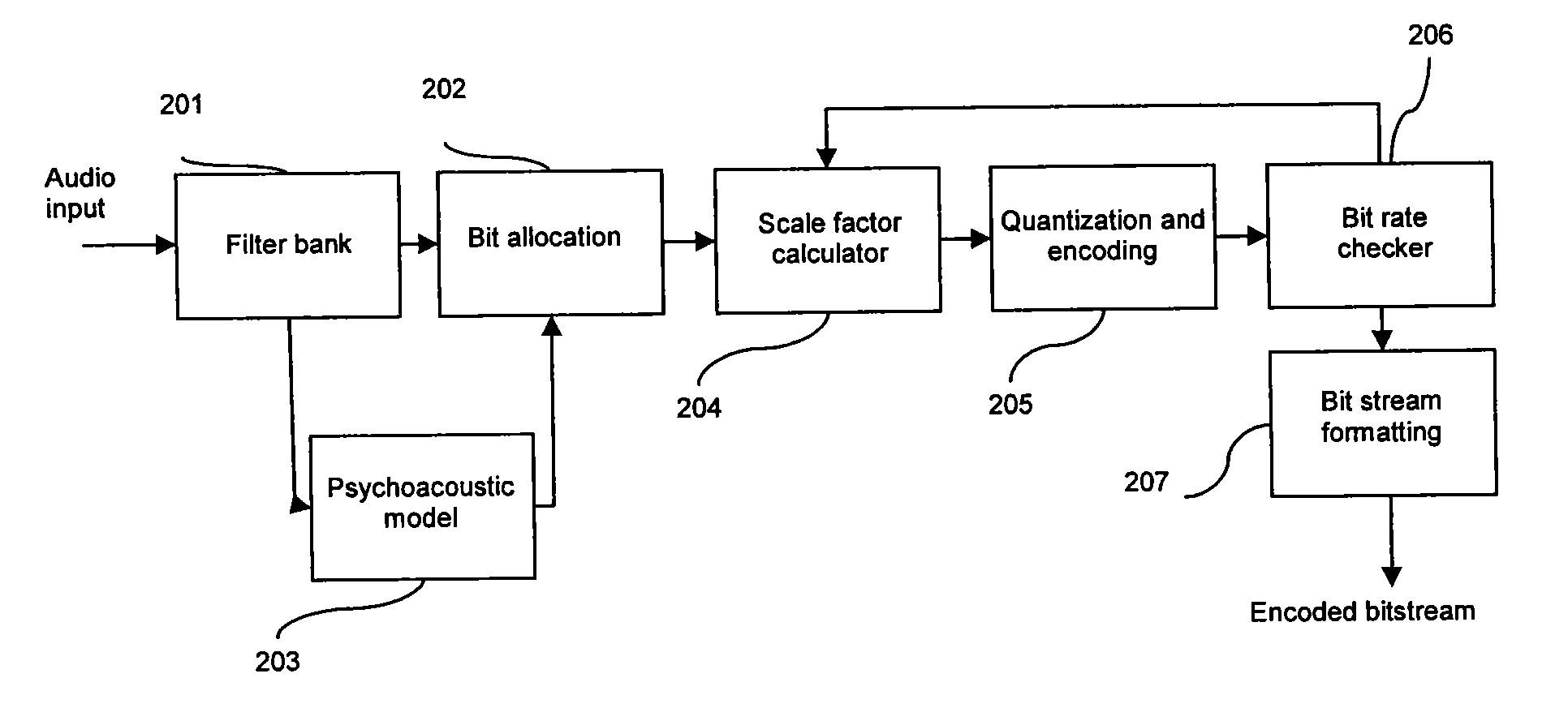 Efficient method for reusing scale factors to improve the efficiency of an audio encoder