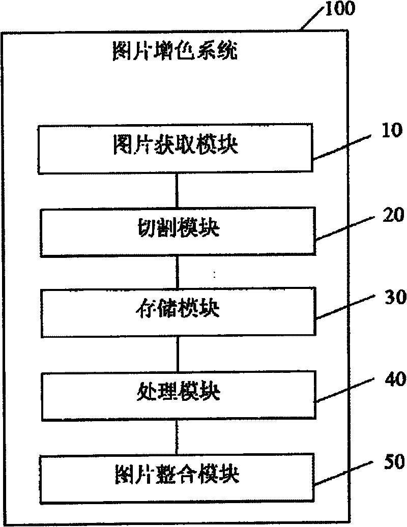 Picture hyperchromic system and method