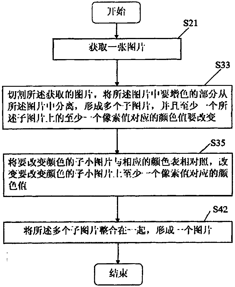 Picture hyperchromic system and method