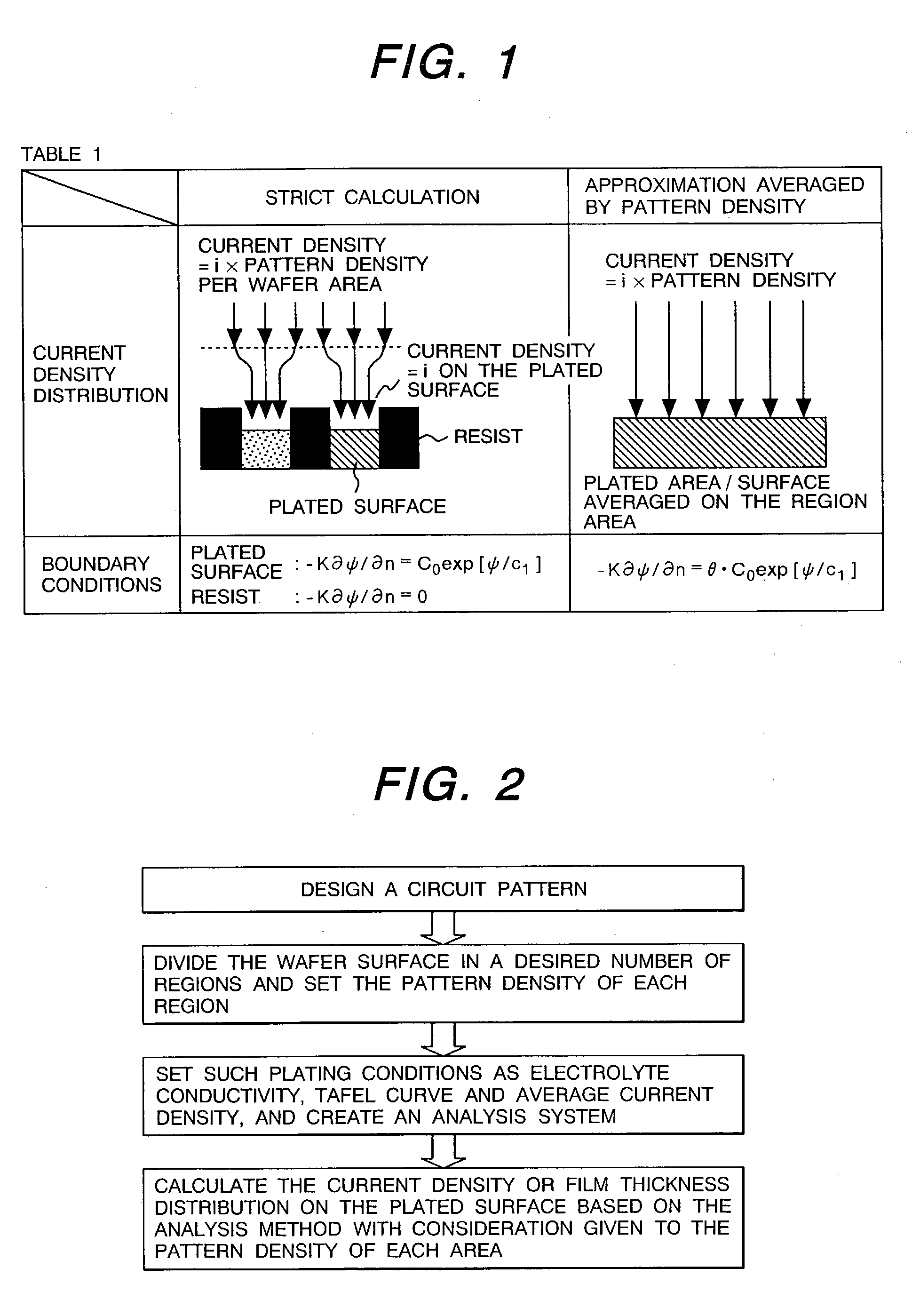 Analysis method of film thickness distribution and design system of printed circuit board and manufacturing processes