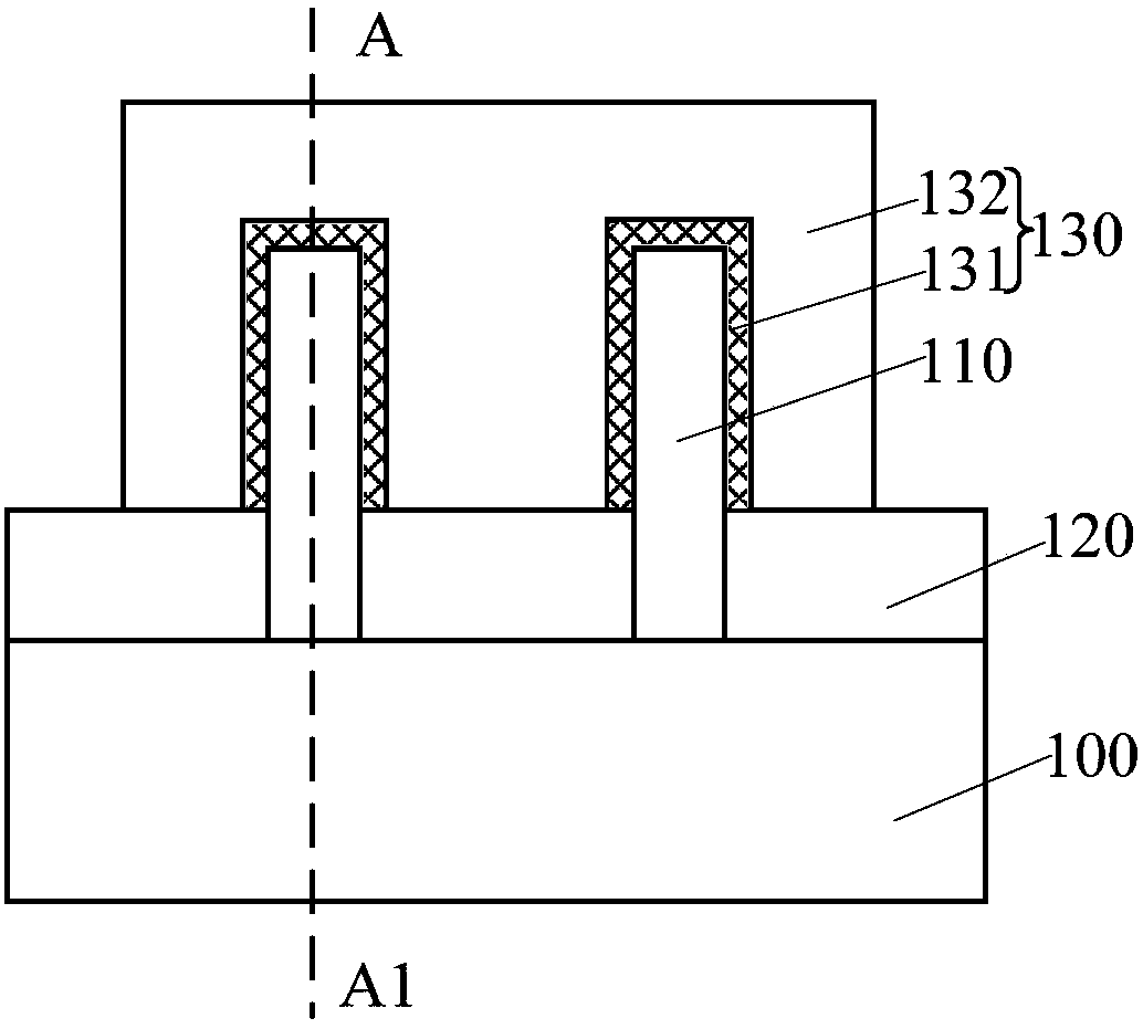 Forming method of semiconductor device