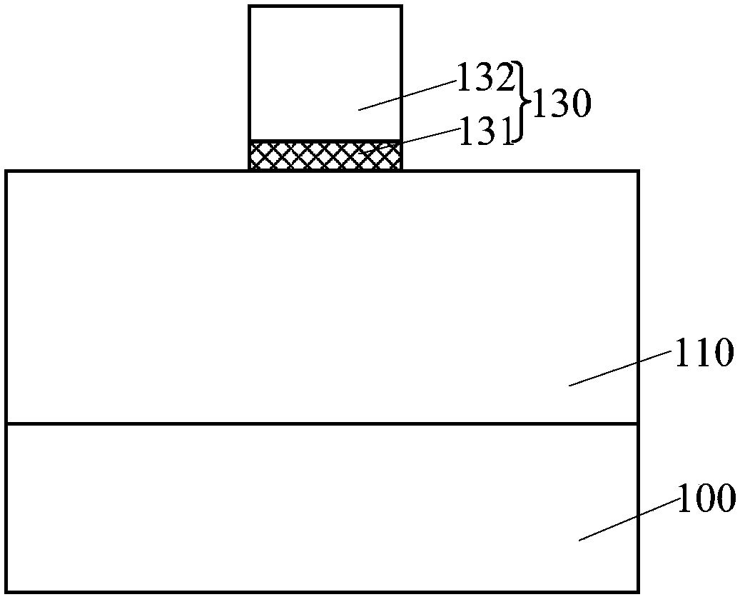 Forming method of semiconductor device