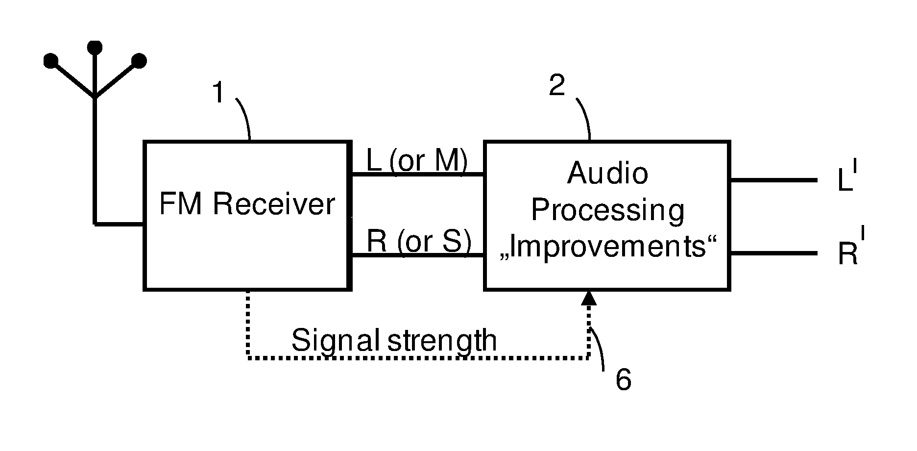 Reduction of spurious uncorrelation in FM radio noise