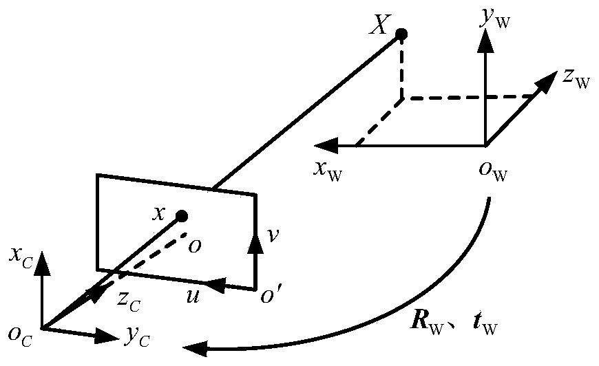 Optimization solution method for initial registration of real object surface sampling point set