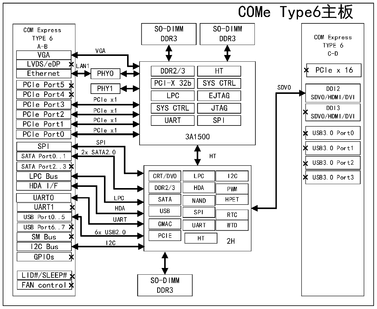 An autonomous controllable computer motherboard