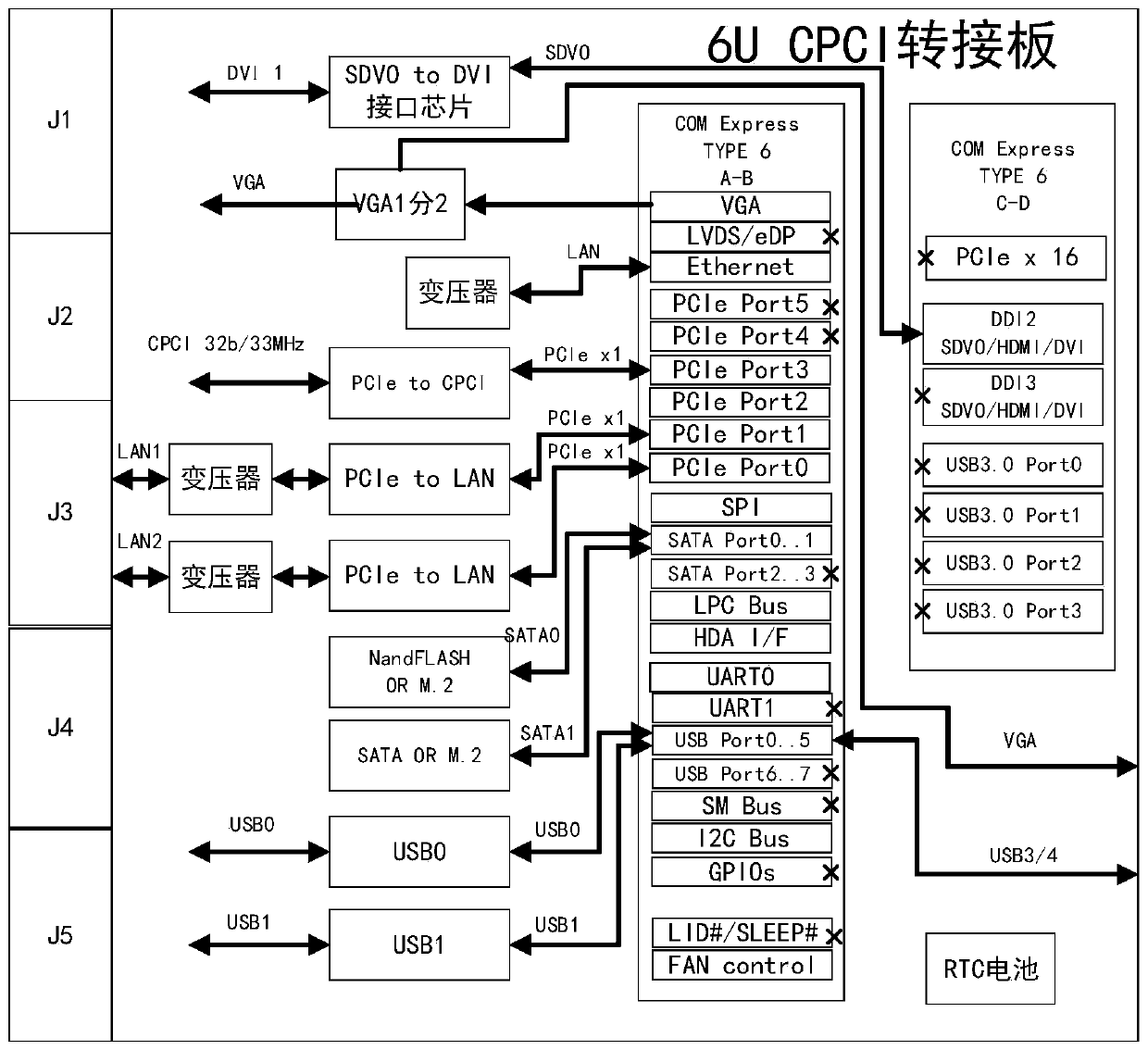 An autonomous controllable computer motherboard