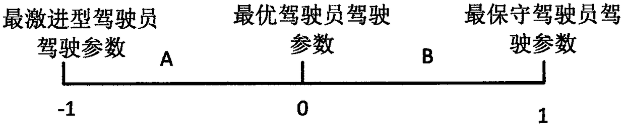 Driver behavior induction and local traffic flow optimization method